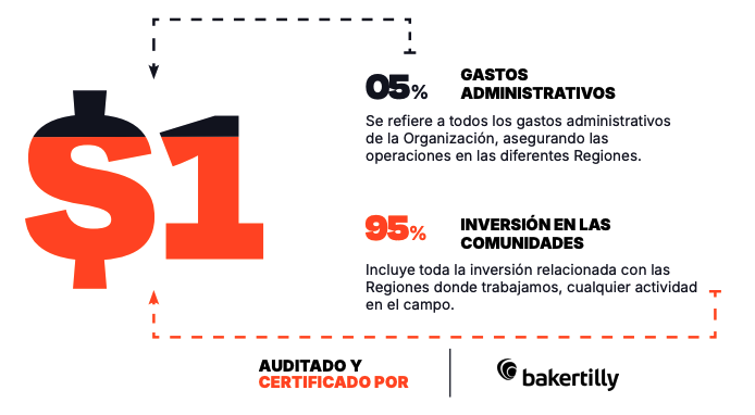 transparencia de donativos world vision mexico