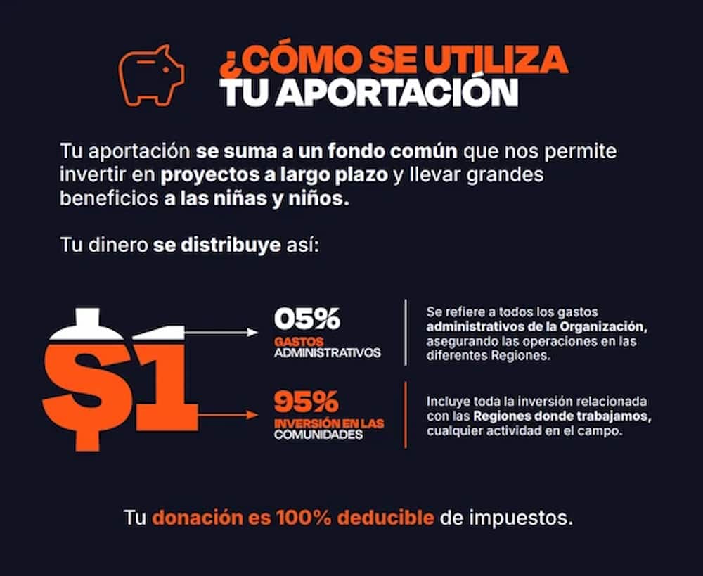 comoSeUtilizaTuAporte